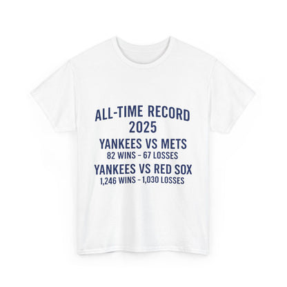 Yankees - All time record vs Mets Red Sox