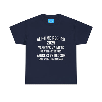 Yankees - All time record vs Mets Red Sox