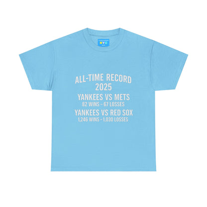 Yankees - All time record vs Mets Red Sox