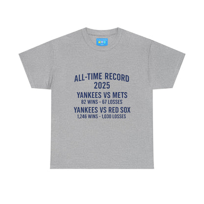 Yankees - All time record vs Mets Red Sox