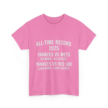 Yankees - All time record vs Mets Red Sox